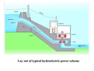 Lay out of typical hydroelectric power scheme
 