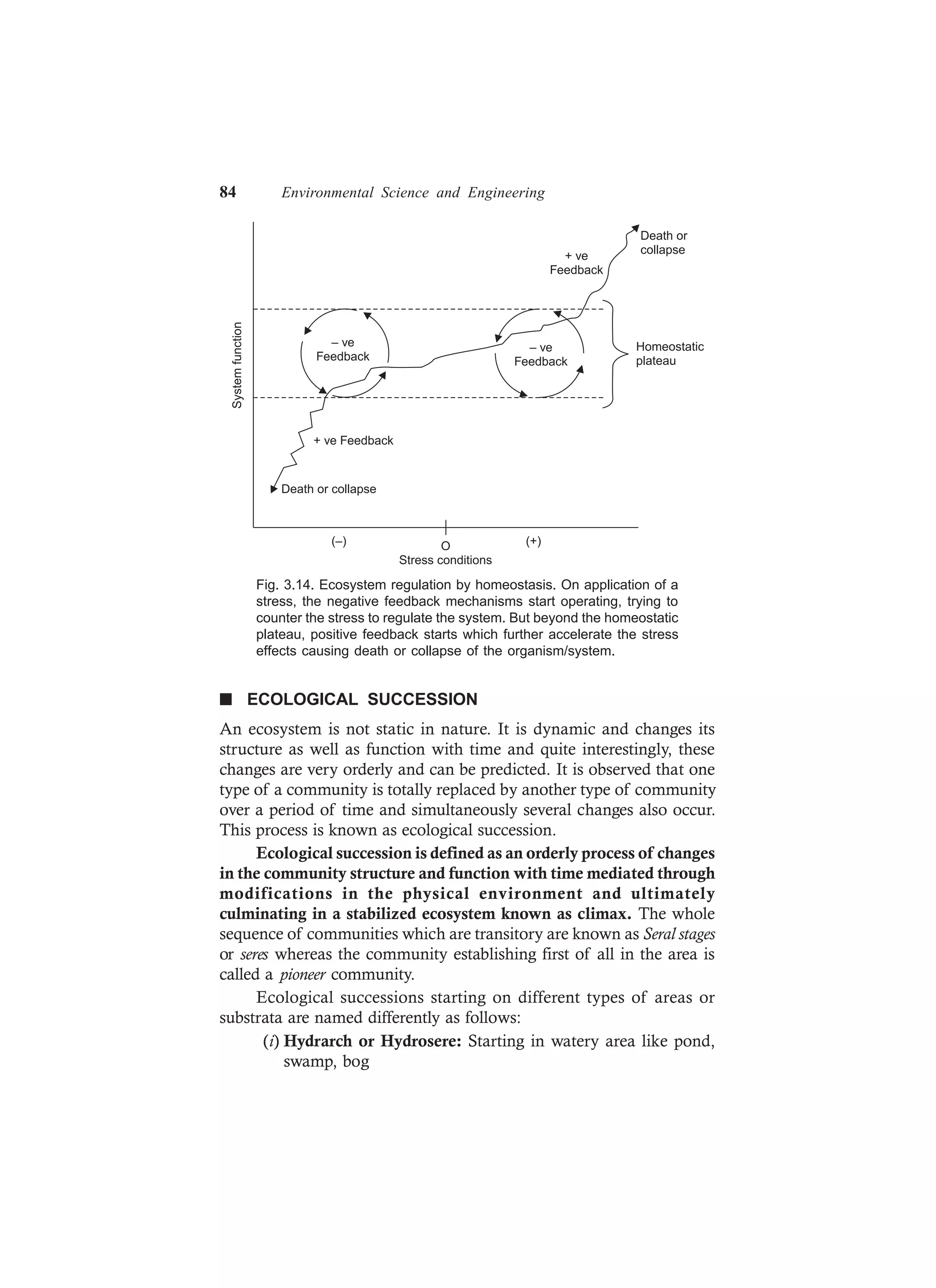 84 Environmental Science and Engineering
– ve
Feedback
– ve
Feedback
+ ve Feedback
Death or collapse
(–) (+)O
Stress conditions
Systemfunction
+ ve
Feedback
Death or
collapse
Homeostatic
plateau
Fig. 3.14. Ecosystem regulation by homeostasis. On application of a
stress, the negative feedback mechanisms start operating, trying to
counter the stress to regulate the system. But beyond the homeostatic
plateau, positive feedback starts which further accelerate the stress
effects causing death or collapse of the organism/system.
n ECOLOGICAL SUCCESSION
An ecosystem is not static in nature. It is dynamic and changes its
structure as well as function with time and quite interestingly, these
changes are very orderly and can be predicted. It is observed that one
type of a community is totally replaced by another type of community
over a period of time and simultaneously several changes also occur.
This process is known as ecological succession.
Ecological succession is defined as an orderly process of changes
in the community structure and function with time mediated through
modifications in the physical environment and ultimately
culminating in a stabilized ecosystem known as climax. The whole
sequence of communities which are transitory are known as Seral stages
or seres whereas the community establishing first of all in the area is
called a pioneer community.
Ecological successions starting on different types of areas or
substrata are named differently as follows:
(i) Hydrarch or Hydrosere: Starting in watery area like pond,
swamp, bog
 