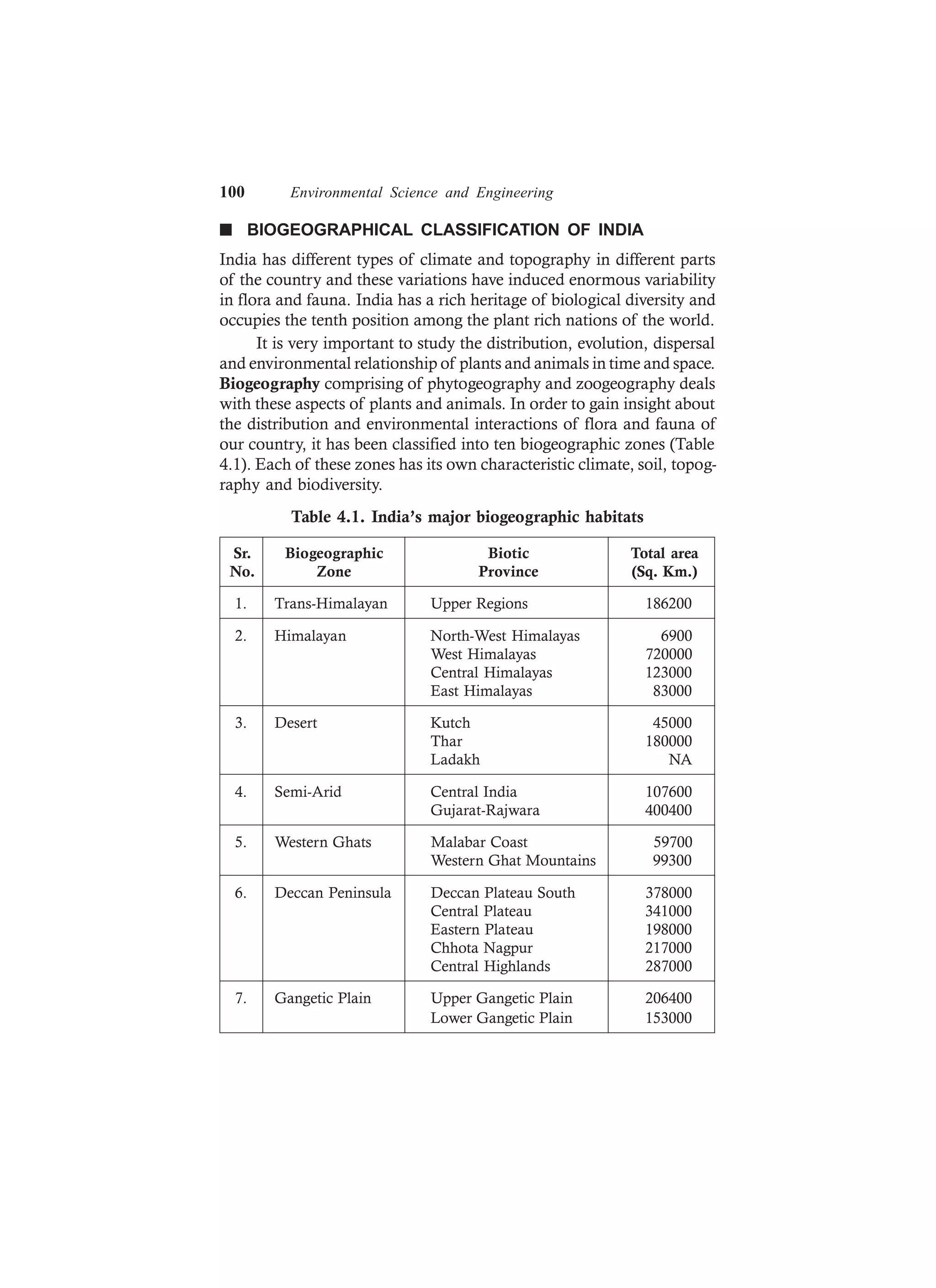 100 Environmental Science and Engineering
n BIOGEOGRAPHICAL CLASSIFICATION OF INDIA
India has different types of climate and topography in different parts
of the country and these variations have induced enormous variability
in flora and fauna. India has a rich heritage of biological diversity and
occupies the tenth position among the plant rich nations of the world.
It is very important to study the distribution, evolution, dispersal
and environmental relationship of plants and animals in time and space.
Biogeography comprising of phytogeography and zoogeography deals
with these aspects of plants and animals. In order to gain insight about
the distribution and environmental interactions of flora and fauna of
our country, it has been classified into ten biogeographic zones (Table
4.1). Each of these zones has its own characteristic climate, soil, topog-
raphy and biodiversity.
Table 4.1. India’s major biogeographic habitats
Sr. Biogeographic Biotic Total area
No. Zone Province (Sq. Km.)
1. Trans-Himalayan Upper Regions 186200
2. Himalayan North-West Himalayas 6900
West Himalayas 720000
Central Himalayas 123000
East Himalayas 83000
3. Desert Kutch 45000
Thar 180000
Ladakh NA
4. Semi-Arid Central India 107600
Gujarat-Rajwara 400400
5. Western Ghats Malabar Coast 59700
Western Ghat Mountains 99300
6. Deccan Peninsula Deccan Plateau South 378000
Central Plateau 341000
Eastern Plateau 198000
Chhota Nagpur 217000
Central Highlands 287000
7. Gangetic Plain Upper Gangetic Plain 206400
Lower Gangetic Plain 153000
 
