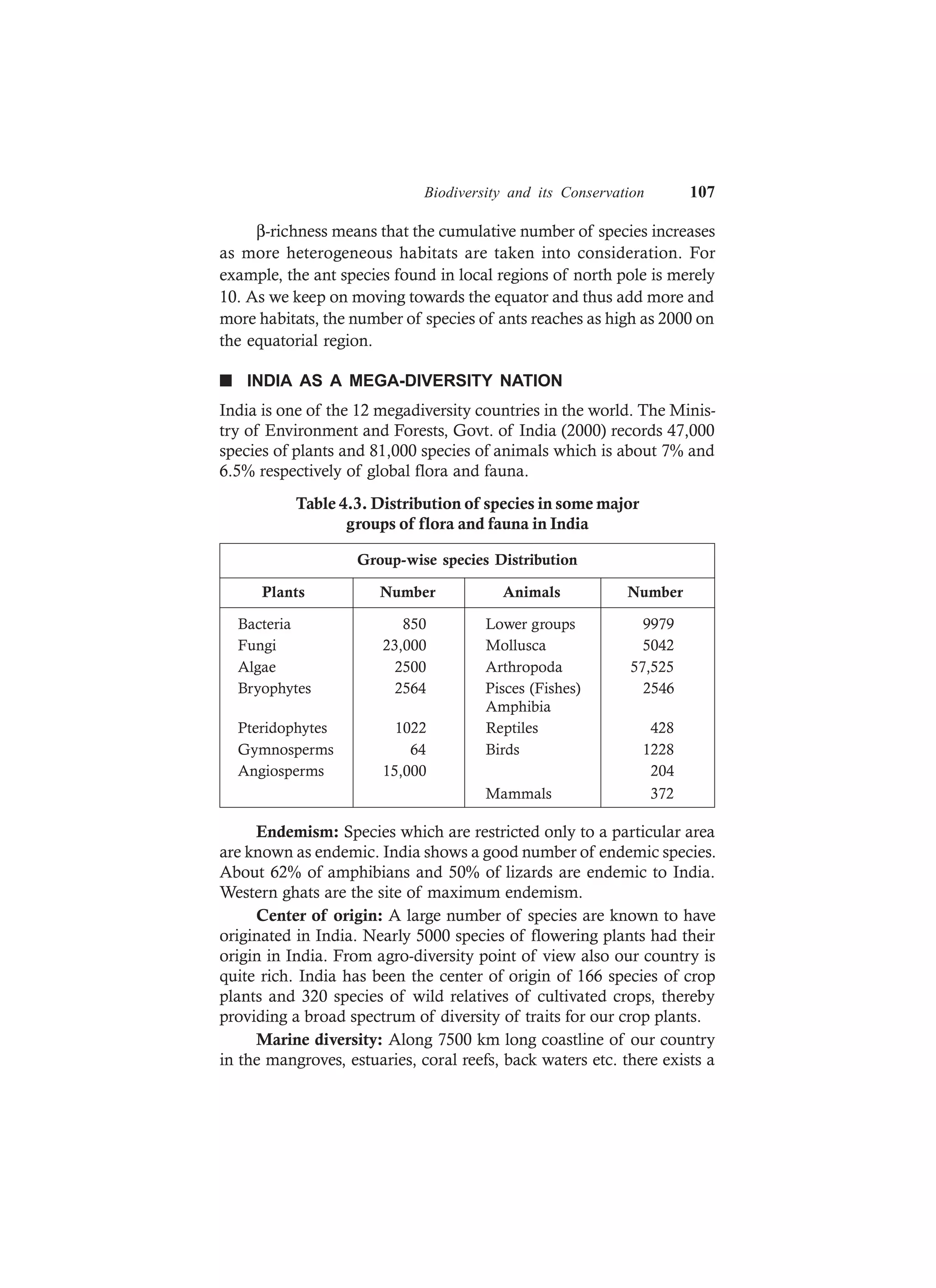 Biodiversity and its Conservation 107
β-richness means that the cumulative number of species increases
as more heterogeneous habitats are taken into consideration. For
example, the ant species found in local regions of north pole is merely
10. As we keep on moving towards the equator and thus add more and
more habitats, the number of species of ants reaches as high as 2000 on
the equatorial region.
n INDIA AS A MEGA-DIVERSITY NATION
India is one of the 12 megadiversity countries in the world. The Minis-
try of Environment and Forests, Govt. of India (2000) records 47,000
species of plants and 81,000 species of animals which is about 7% and
6.5% respectively of global flora and fauna.
Table 4.3. Distribution of species in some major
groups of flora and fauna in India
Group-wise species Distribution
Plants Number Animals Number
Bacteria 850 Lower groups 9979
Fungi 23,000 Mollusca 5042
Algae 2500 Arthropoda 57,525
Bryophytes 2564 Pisces (Fishes) 2546
Amphibia
Pteridophytes 1022 Reptiles 428
Gymnosperms 64 Birds 1228
Angiosperms 15,000 204
Mammals 372
Endemism: Species which are restricted only to a particular area
are known as endemic. India shows a good number of endemic species.
About 62% of amphibians and 50% of lizards are endemic to India.
Western ghats are the site of maximum endemism.
Center of origin: A large number of species are known to have
originated in India. Nearly 5000 species of flowering plants had their
origin in India. From agro-diversity point of view also our country is
quite rich. India has been the center of origin of 166 species of crop
plants and 320 species of wild relatives of cultivated crops, thereby
providing a broad spectrum of diversity of traits for our crop plants.
Marine diversity: Along 7500 km long coastline of our country
in the mangroves, estuaries, coral reefs, back waters etc. there exists a
 