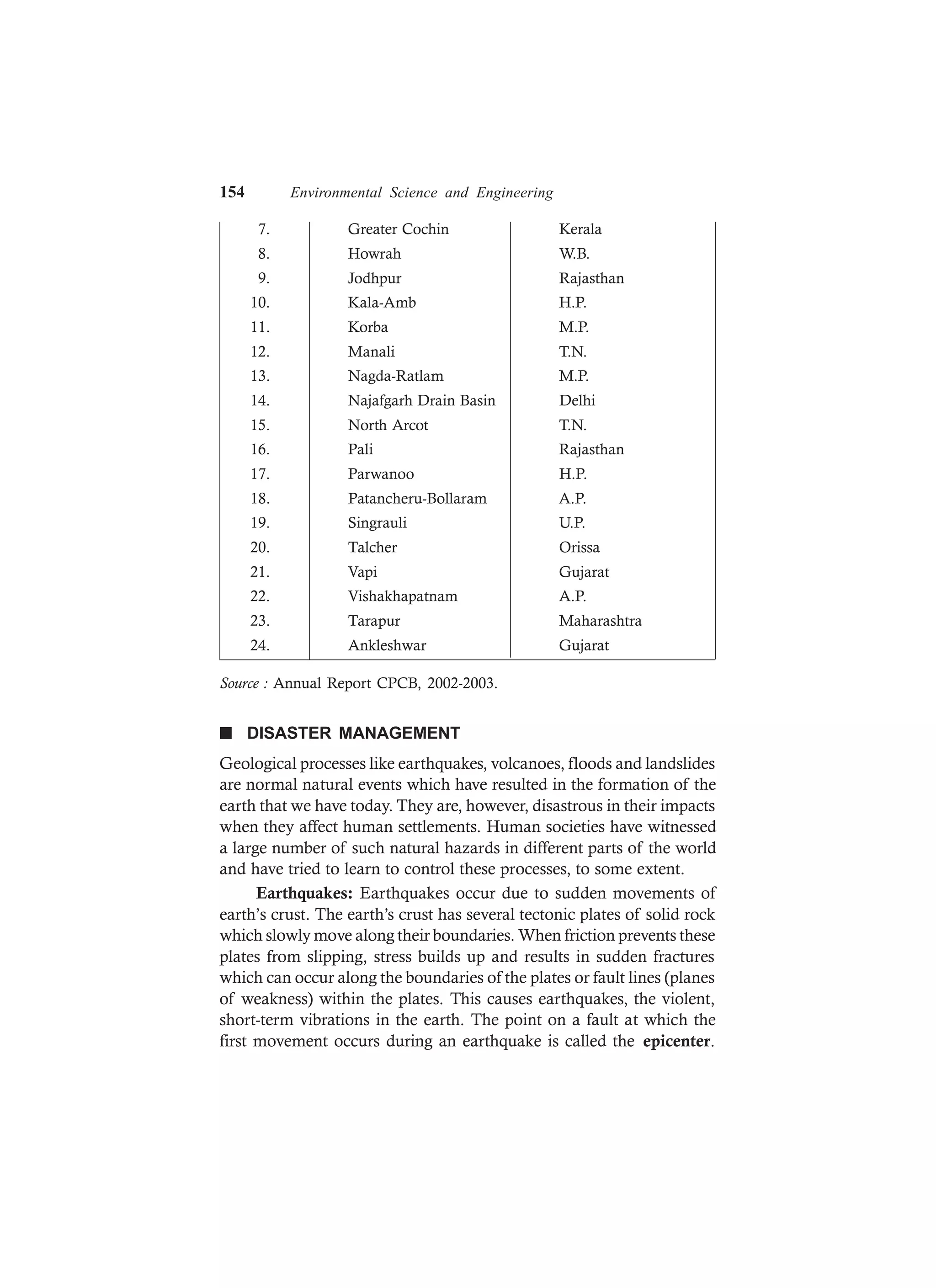 154 Environmental Science and Engineering
7. Greater Cochin Kerala
8. Howrah W.B.
9. Jodhpur Rajasthan
10. Kala-Amb H.P.
11. Korba M.P.
12. Manali T.N.
13. Nagda-Ratlam M.P.
14. Najafgarh Drain Basin Delhi
15. North Arcot T.N.
16. Pali Rajasthan
17. Parwanoo H.P.
18. Patancheru-Bollaram A.P.
19. Singrauli U.P.
20. Talcher Orissa
21. Vapi Gujarat
22. Vishakhapatnam A.P.
23. Tarapur Maharashtra
24. Ankleshwar Gujarat
Source : Annual Report CPCB, 2002-2003.
n DISASTER MANAGEMENT
Geological processes like earthquakes, volcanoes, floods and landslides
are normal natural events which have resulted in the formation of the
earth that we have today. They are, however, disastrous in their impacts
when they affect human settlements. Human societies have witnessed
a large number of such natural hazards in different parts of the world
and have tried to learn to control these processes, to some extent.
Earthquakes: Earthquakes occur due to sudden movements of
earth’s crust. The earth’s crust has several tectonic plates of solid rock
which slowly move along their boundaries. When friction prevents these
plates from slipping, stress builds up and results in sudden fractures
which can occur along the boundaries of the plates or fault lines (planes
of weakness) within the plates. This causes earthquakes, the violent,
short-term vibrations in the earth. The point on a fault at which the
first movement occurs during an earthquake is called the epicenter.
 
