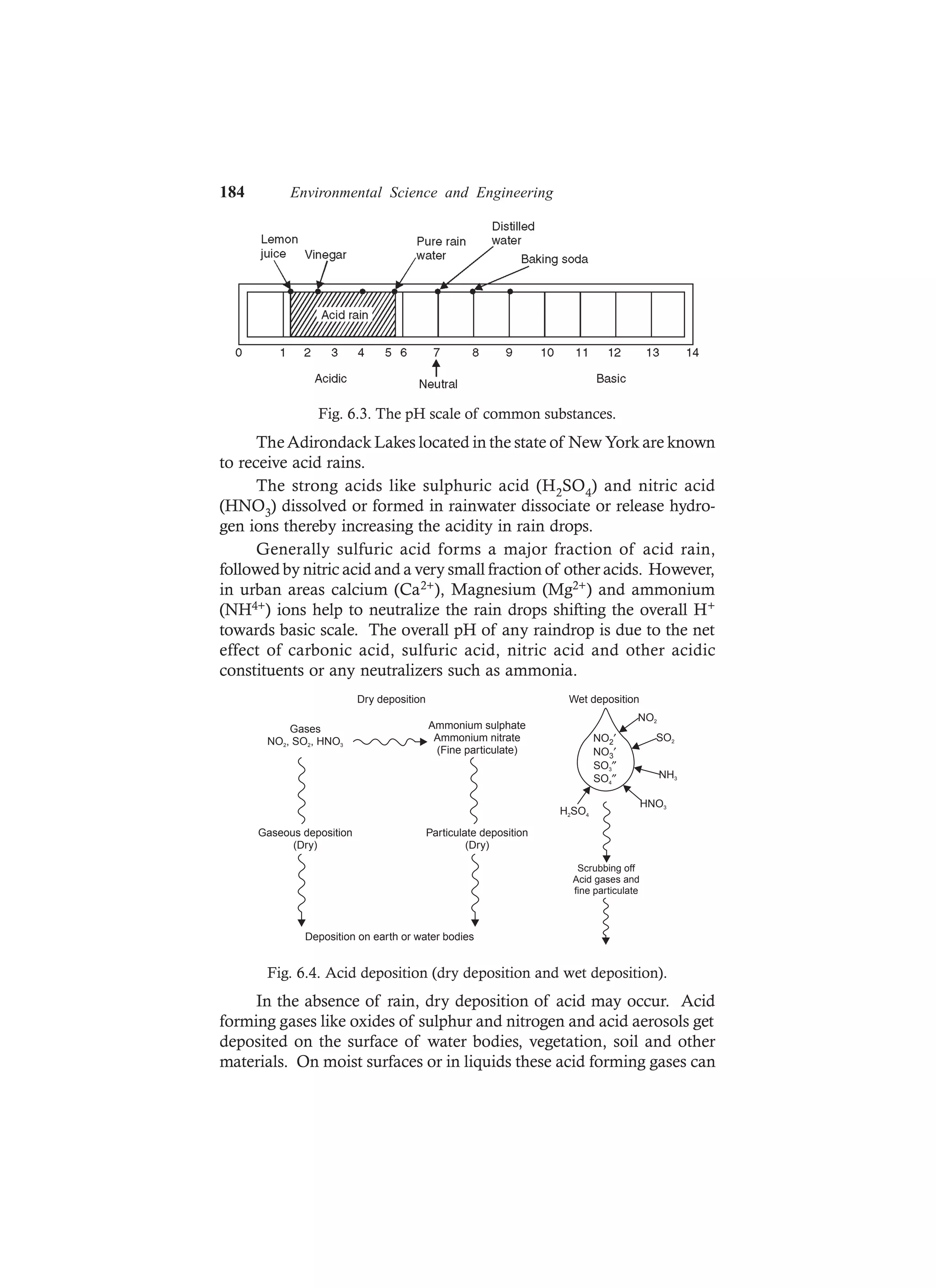 184 Environmental Science and Engineering
Fig. 6.3. The pH scale of common substances.
TheAdirondack Lakes located in the state of New York are known
to receive acid rains.
The strong acids like sulphuric acid (H2SO4) and nitric acid
(HNO3) dissolved or formed in rainwater dissociate or release hydro-
gen ions thereby increasing the acidity in rain drops.
Generally sulfuric acid forms a major fraction of acid rain,
followed by nitric acid and a very small fraction of other acids. However,
in urban areas calcium (Ca2+), Magnesium (Mg2+) and ammonium
(NH4+) ions help to neutralize the rain drops shifting the overall H+
towards basic scale. The overall pH of any raindrop is due to the net
effect of carbonic acid, sulfuric acid, nitric acid and other acidic
constituents or any neutralizers such as ammonia.
Gases
NO , SO , HNO2 2 3
Ammonium sulphate
Ammonium nitrate
(Fine particulate)
Gaseous deposition
(Dry)
Particulate deposition
(Dry)
Deposition on earth or water bodies
NO2′
SO3″
SO4″
NO2
NH3
SO2
HNO3
H SO2 4
Scrubbing off
Acid gases and
fine particulate
Wet depositionDry deposition
NO3′
Fig. 6.4. Acid deposition (dry deposition and wet deposition).
In the absence of rain, dry deposition of acid may occur. Acid
forming gases like oxides of sulphur and nitrogen and acid aerosols get
deposited on the surface of water bodies, vegetation, soil and other
materials. On moist surfaces or in liquids these acid forming gases can
 