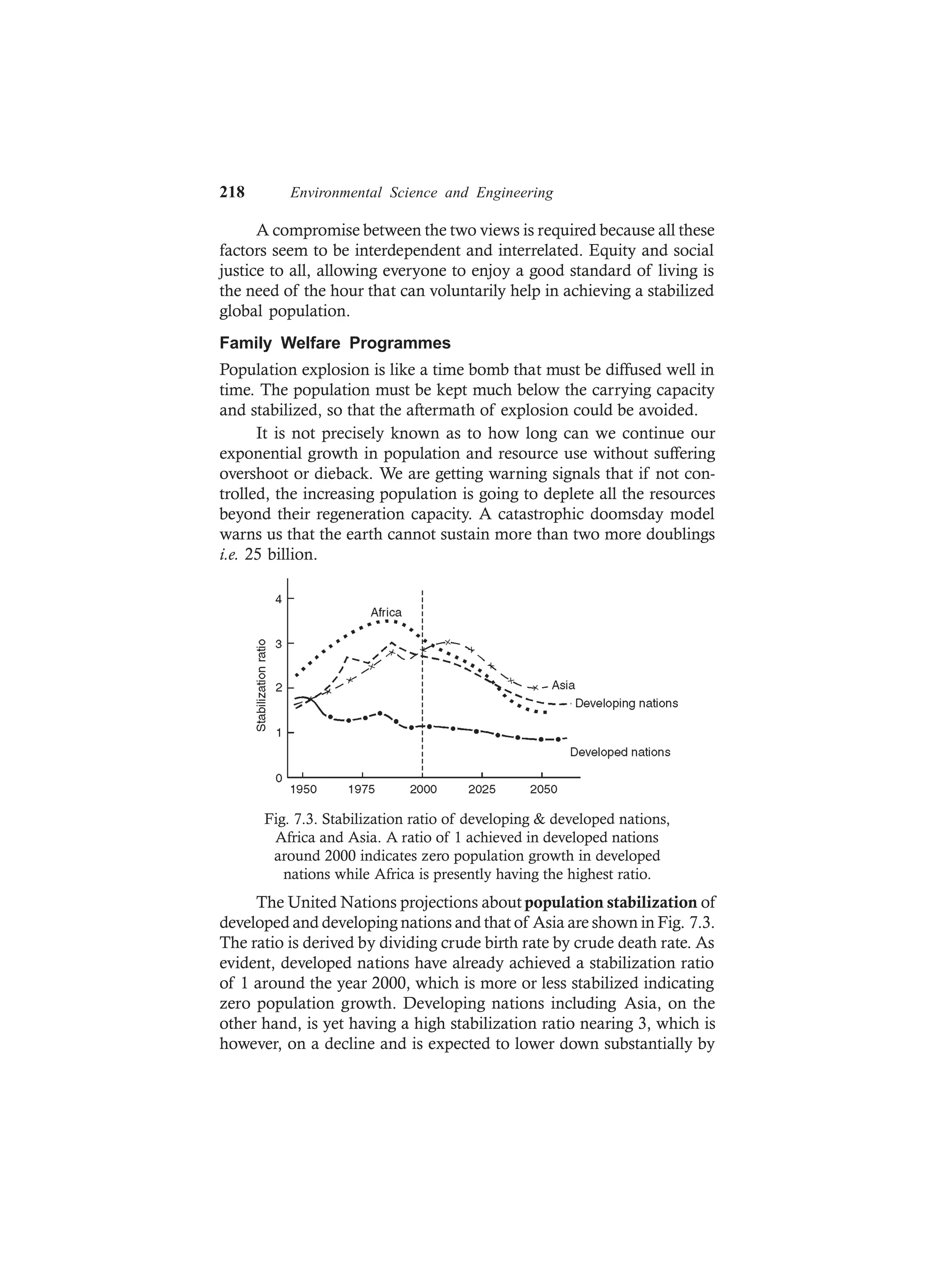 218 Environmental Science and Engineering
A compromise between the two views is required because all these
factors seem to be interdependent and interrelated. Equity and social
justice to all, allowing everyone to enjoy a good standard of living is
the need of the hour that can voluntarily help in achieving a stabilized
global population.
Family Welfare Programmes
Population explosion is like a time bomb that must be diffused well in
time. The population must be kept much below the carrying capacity
and stabilized, so that the aftermath of explosion could be avoided.
It is not precisely known as to how long can we continue our
exponential growth in population and resource use without suffering
overshoot or dieback. We are getting warning signals that if not con-
trolled, the increasing population is going to deplete all the resources
beyond their regeneration capacity. A catastrophic doomsday model
warns us that the earth cannot sustain more than two more doublings
i.e. 25 billion.
Fig. 7.3. Stabilization ratio of developing & developed nations,
Africa and Asia. A ratio of 1 achieved in developed nations
around 2000 indicates zero population growth in developed
nations while Africa is presently having the highest ratio.
The United Nations projections about population stabilization of
developed and developing nations and that of Asia are shown in Fig. 7.3.
The ratio is derived by dividing crude birth rate by crude death rate. As
evident, developed nations have already achieved a stabilization ratio
of 1 around the year 2000, which is more or less stabilized indicating
zero population growth. Developing nations including Asia, on the
other hand, is yet having a high stabilization ratio nearing 3, which is
however, on a decline and is expected to lower down substantially by
 