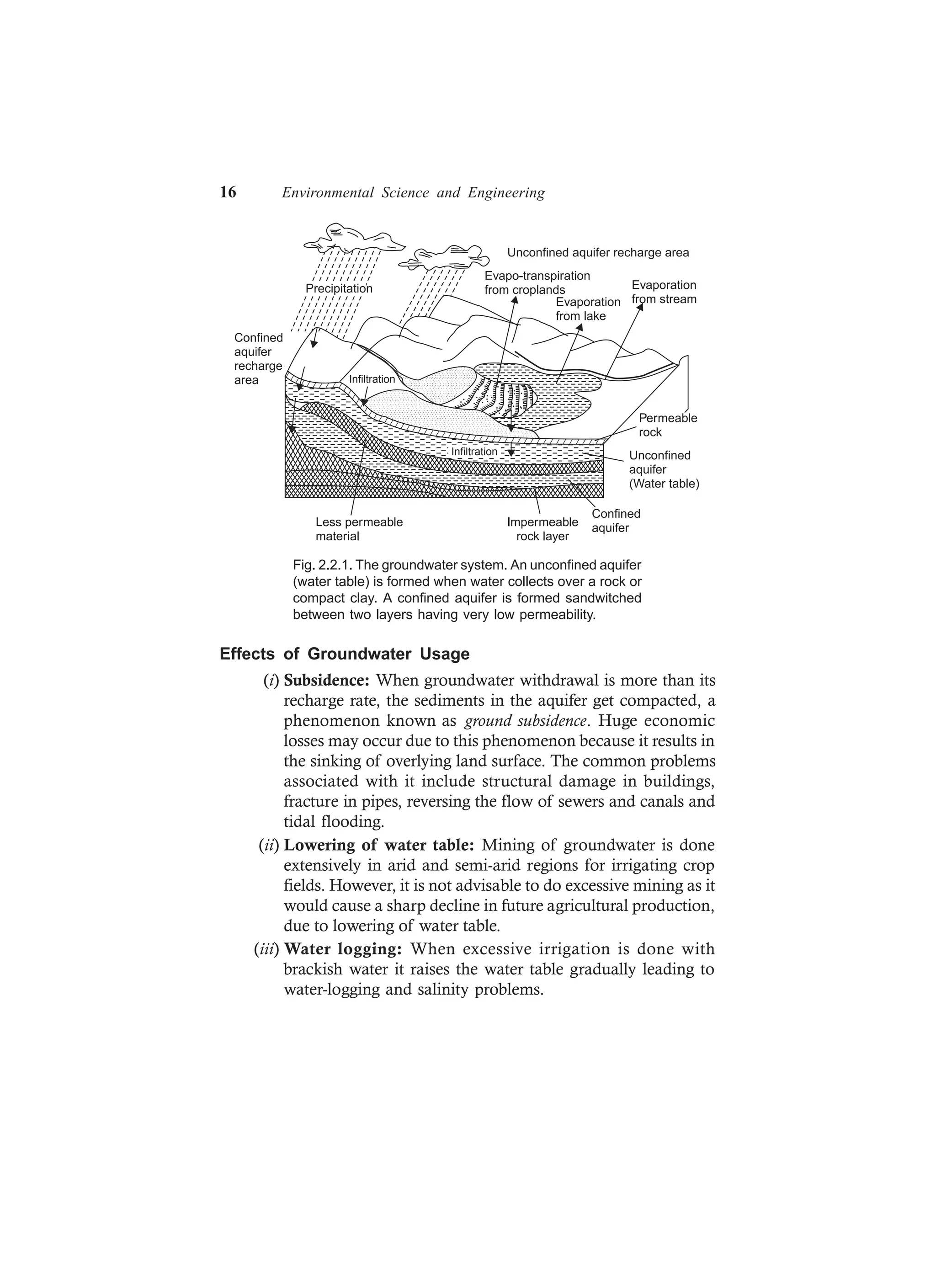 16 Environmental Science and Engineering
Precipitation
Unconfined aquifer recharge area
Evapo-transpiration
from croplands
Evaporation
from lake
Evaporation
from stream
Infiltration
Infiltration
Less permeable
material
Impermeable
rock layer
Permeable
rock
Confined
aquifer
Confined
aquifer
recharge
area
Unconfined
aquifer
(Water table)
Fig. 2.2.1. The groundwater system. An unconfined aquifer
(water table) is formed when water collects over a rock or
compact clay. A confined aquifer is formed sandwitched
between two layers having very low permeability.
Effects of Groundwater Usage
(i) Subsidence: When groundwater withdrawal is more than its
recharge rate, the sediments in the aquifer get compacted, a
phenomenon known as ground subsidence. Huge economic
losses may occur due to this phenomenon because it results in
the sinking of overlying land surface. The common problems
associated with it include structural damage in buildings,
fracture in pipes, reversing the flow of sewers and canals and
tidal flooding.
(ii) Lowering of water table: Mining of groundwater is done
extensively in arid and semi-arid regions for irrigating crop
fields. However, it is not advisable to do excessive mining as it
would cause a sharp decline in future agricultural production,
due to lowering of water table.
(iii) Water logging: When excessive irrigation is done with
brackish water it raises the water table gradually leading to
water-logging and salinity problems.
 
