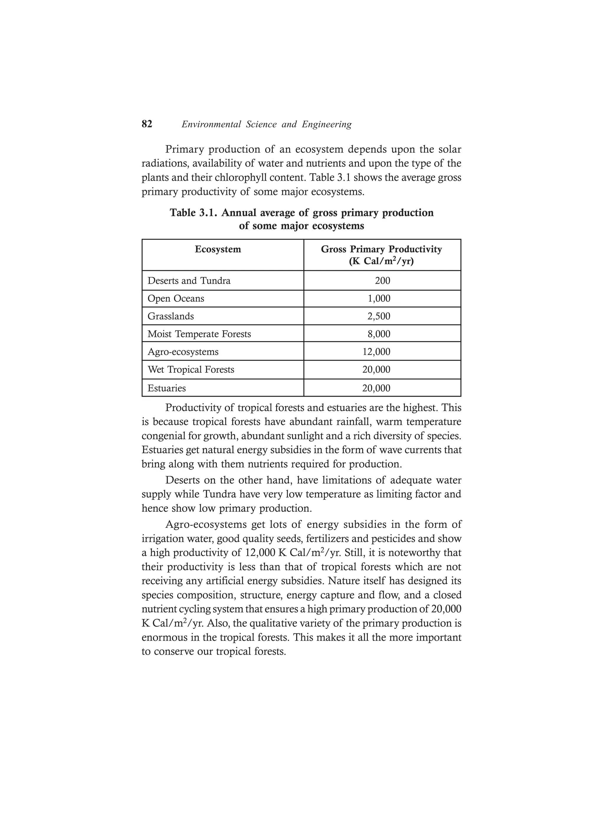 82 Environmental Science and Engineering
Primary production of an ecosystem depends upon the solar
radiations, availability of water and nutrients and upon the type of the
plants and their chlorophyll content. Table 3.1 shows the average gross
primary productivity of some major ecosystems.
Table 3.1. Annual average of gross primary production
of some major ecosystems
Ecosystem Gross Primary Productivity
(K Cal/m2/yr)
Deserts and Tundra 200
Open Oceans 1,000
Grasslands 2,500
Moist Temperate Forests 8,000
Agro-ecosystems 12,000
Wet Tropical Forests 20,000
Estuaries 20,000
Productivity of tropical forests and estuaries are the highest. This
is because tropical forests have abundant rainfall, warm temperature
congenial for growth, abundant sunlight and a rich diversity of species.
Estuaries get natural energy subsidies in the form of wave currents that
bring along with them nutrients required for production.
Deserts on the other hand, have limitations of adequate water
supply while Tundra have very low temperature as limiting factor and
hence show low primary production.
Agro-ecosystems get lots of energy subsidies in the form of
irrigation water, good quality seeds, fertilizers and pesticides and show
a high productivity of 12,000 K Cal/m2/yr. Still, it is noteworthy that
their productivity is less than that of tropical forests which are not
receiving any artificial energy subsidies. Nature itself has designed its
species composition, structure, energy capture and flow, and a closed
nutrient cycling system that ensures a high primary production of 20,000
K Cal/m2/yr. Also, the qualitative variety of the primary production is
enormous in the tropical forests. This makes it all the more important
to conserve our tropical forests.
 