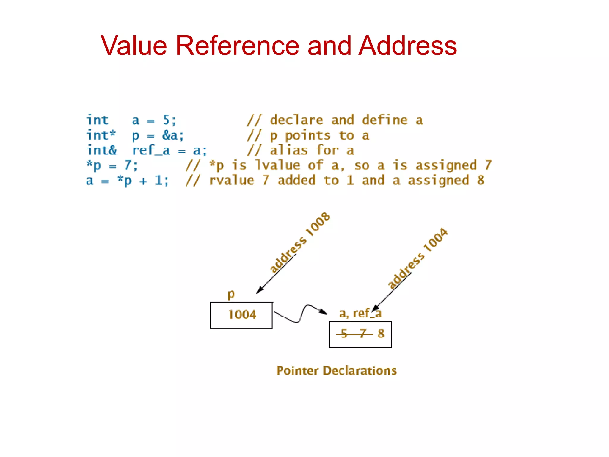 Value Reference and Address
 