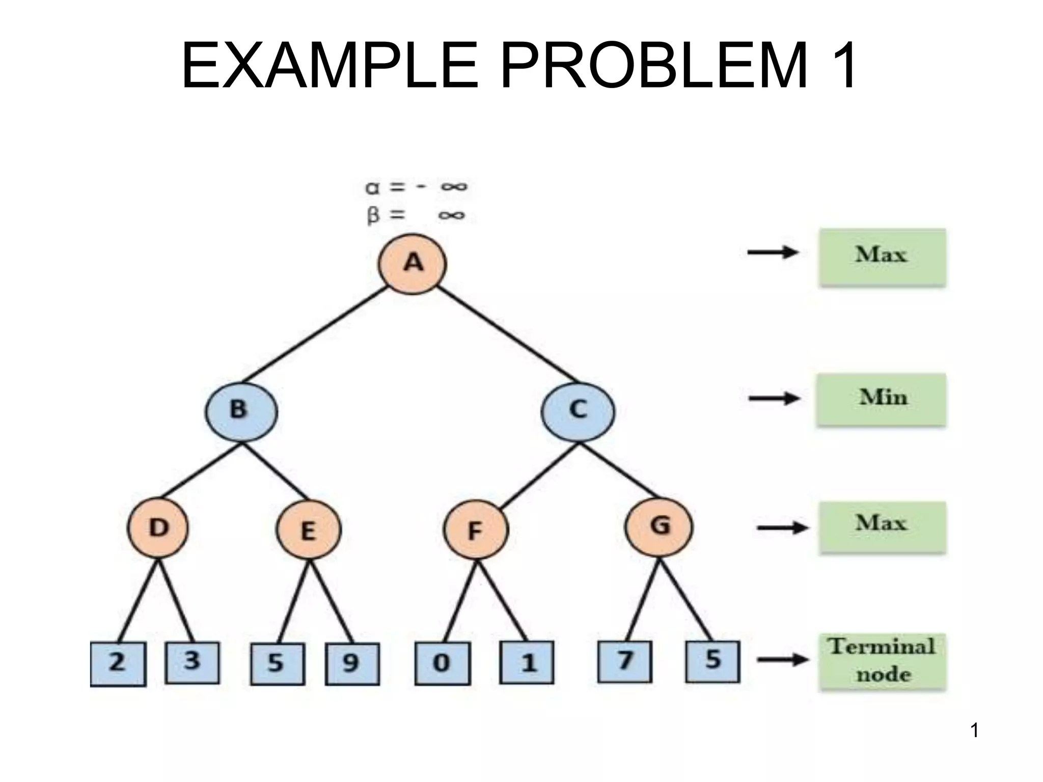 ALPHA_BETA_EXAMPLE_PROB | PPT