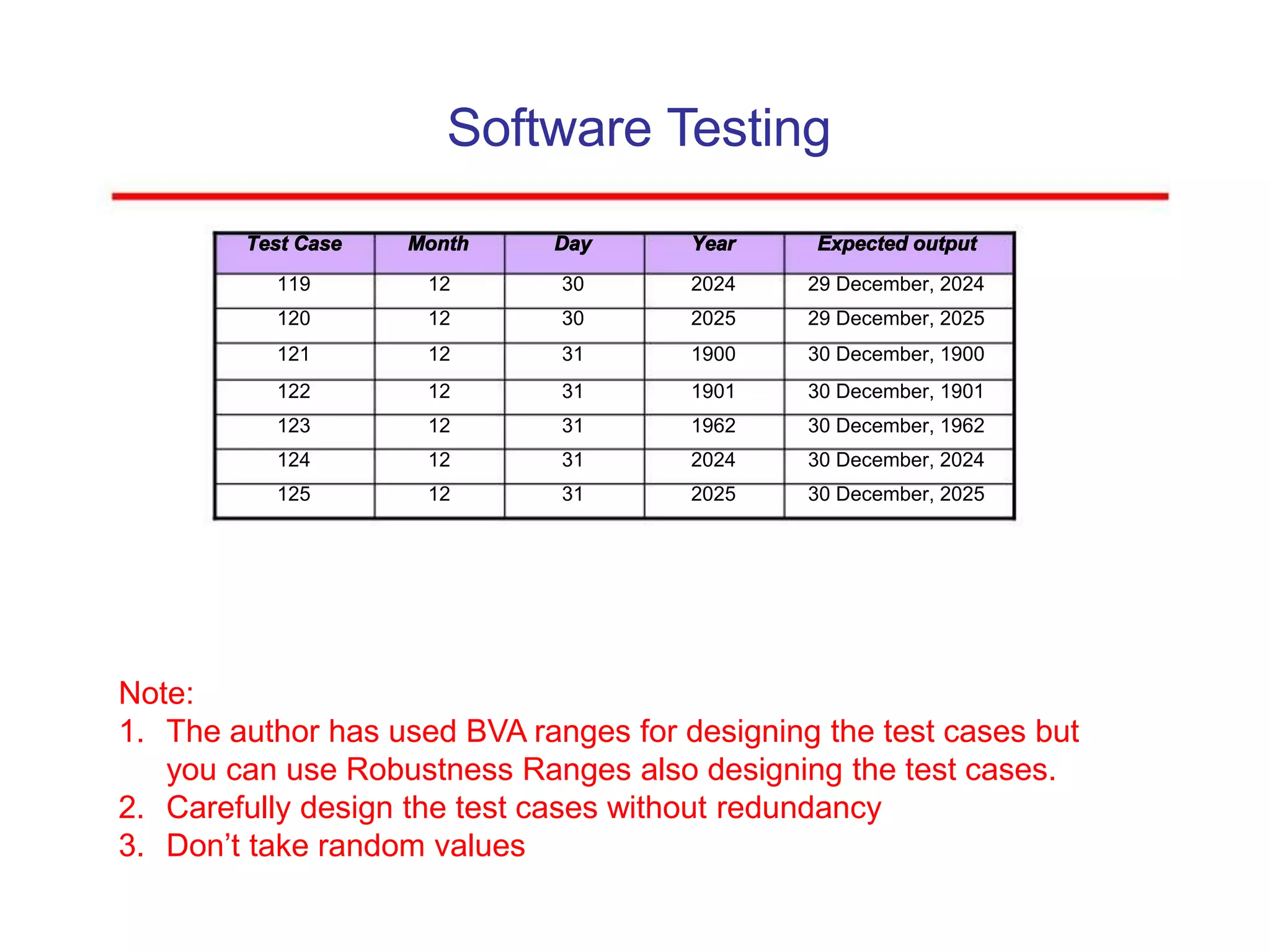 Software Testing
Test Case Month Day Year Expected output
119 12 30 2024 29 December, 2024
120 12 30 2025 29 December, 2025
121 12 31 1900 30 December, 1900
122 12 31 1901 30 December, 1901
123 12 31 1962 30 December, 1962
124 12 31 2024 30 December, 2024
125 12 31 2025 30 December, 2025
Note:
1. The author has used BVA ranges for designing the test cases but
you can use Robustness Ranges also designing the test cases.
2. Carefully design the test cases without redundancy
3. Don’t take random values
 