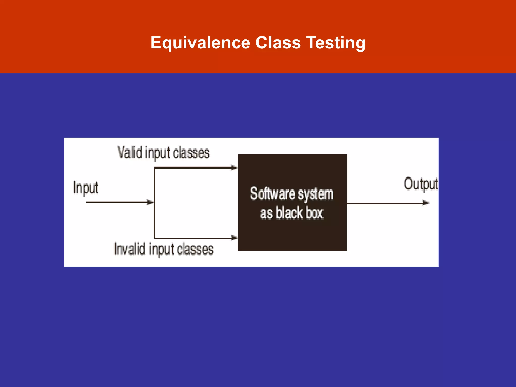 Equivalence Class Testing
 