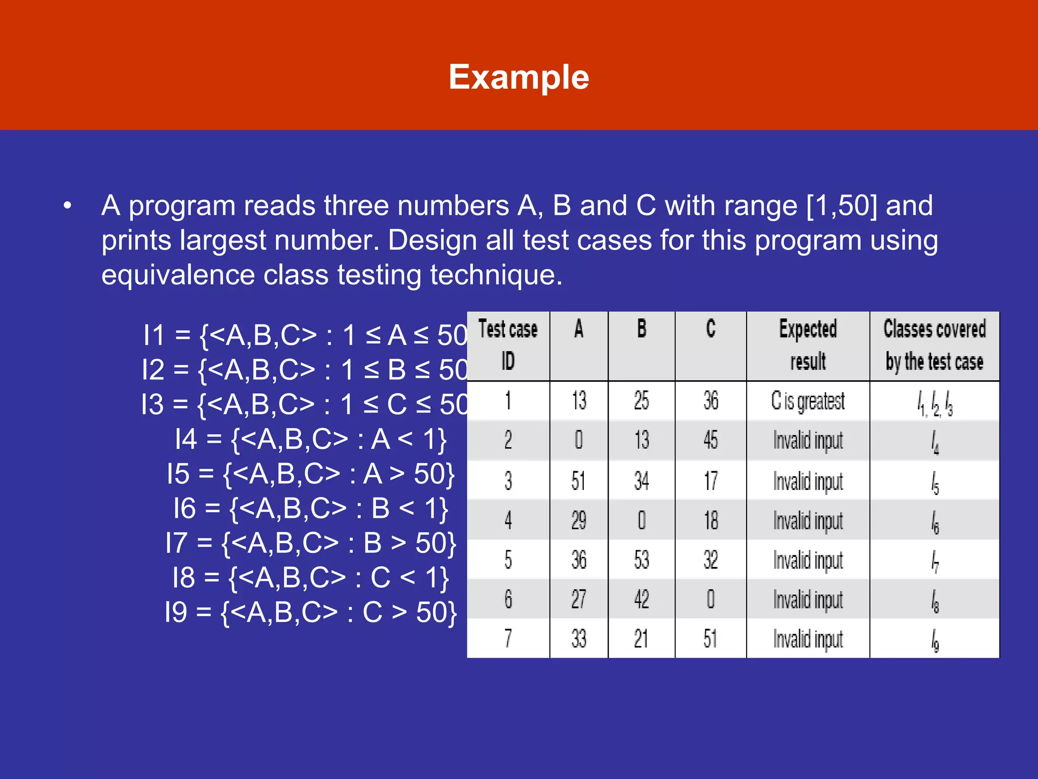 Example
• A program reads three numbers A, B and C with range [1,50] and
prints largest number. Design all test cases for this program using
equivalence class testing technique.
I1 = {<A,B,C> : 1 ≤ A ≤ 50}
I2 = {<A,B,C> : 1 ≤ B ≤ 50}
I3 = {<A,B,C> : 1 ≤ C ≤ 50}
I4 = {<A,B,C> : A < 1}
I5 = {<A,B,C> : A > 50}
I6 = {<A,B,C> : B < 1}
I7 = {<A,B,C> : B > 50}
I8 = {<A,B,C> : C < 1}
I9 = {<A,B,C> : C > 50}
 