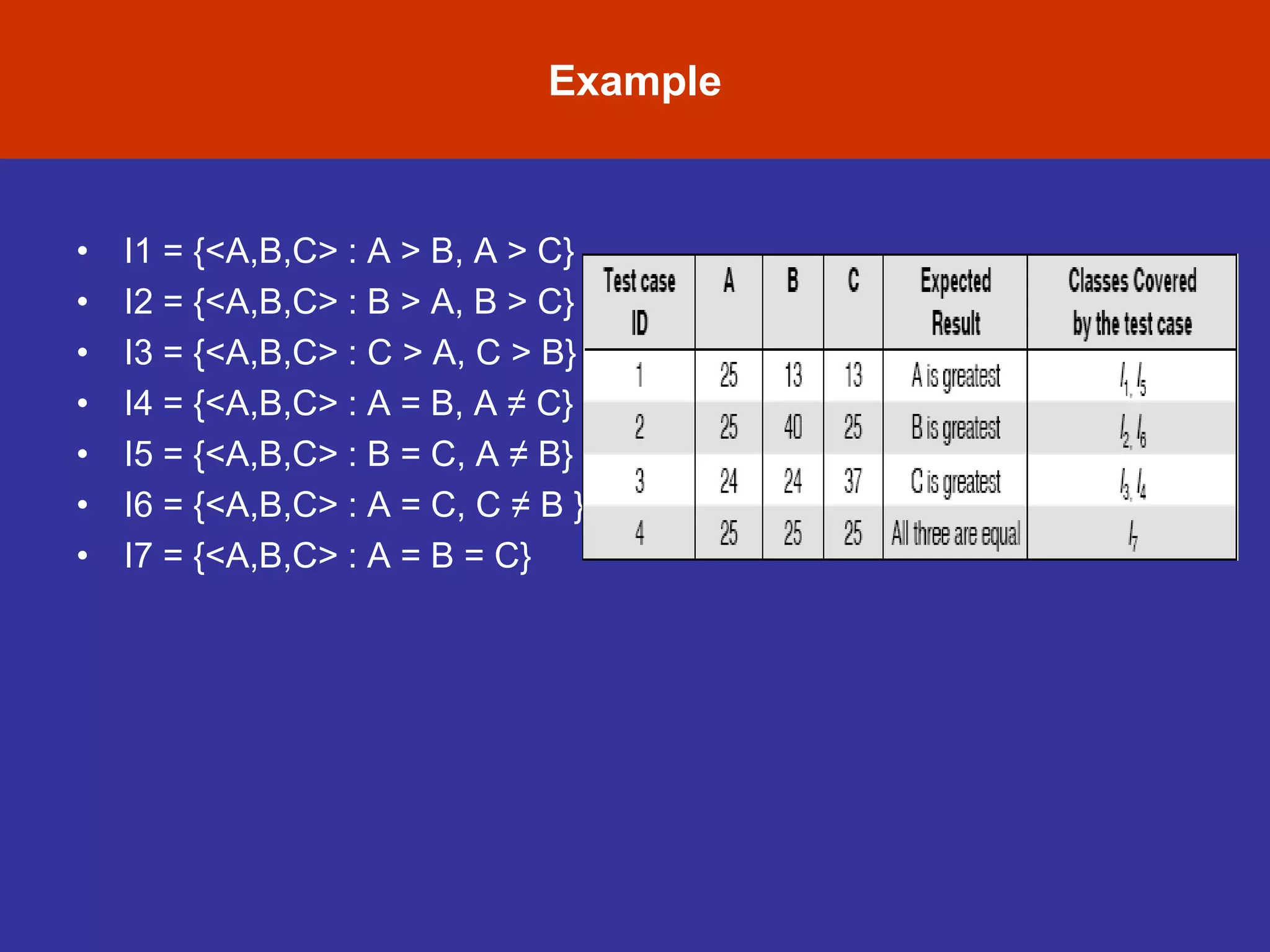 • I1 = {<A,B,C> : A > B, A > C}
• I2 = {<A,B,C> : B > A, B > C}
• I3 = {<A,B,C> : C > A, C > B}
• I4 = {<A,B,C> : A = B, A ≠ C}
• I5 = {<A,B,C> : B = C, A ≠ B}
• I6 = {<A,B,C> : A = C, C ≠ B }
• I7 = {<A,B,C> : A = B = C}
Example
 
