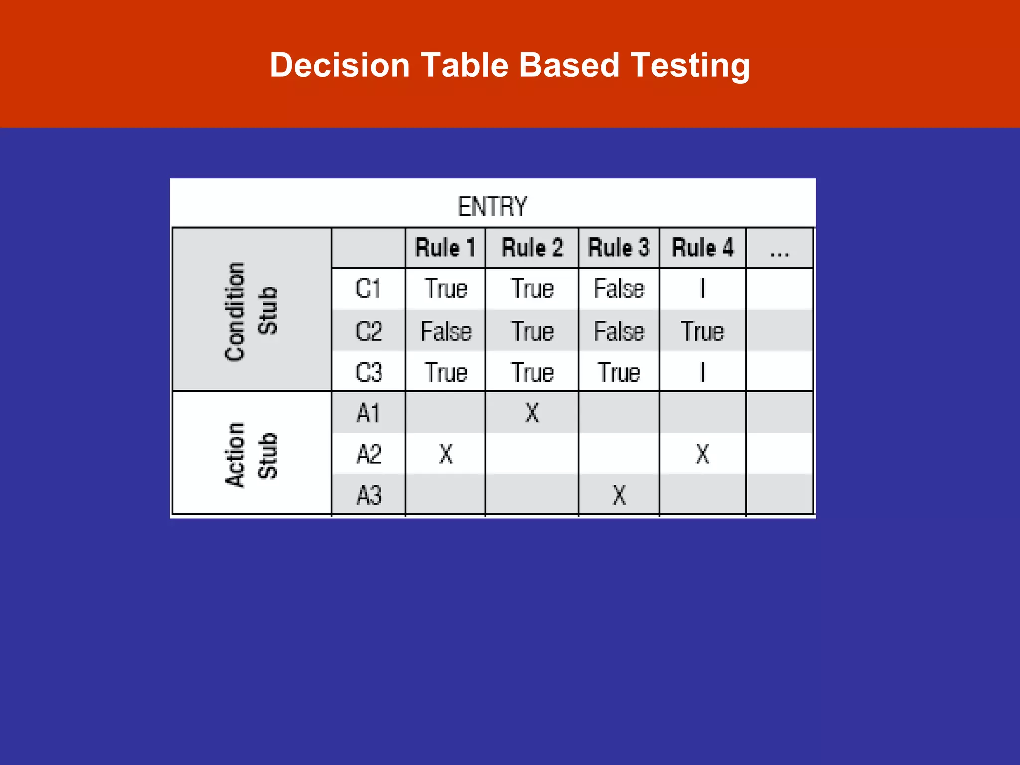 Decision Table Based Testing
 