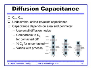 CMOS VLSI Design
CMOS VLSI Design 4th Ed.
3: CMOS Transistor Theory 19
Diffusion Capacitance
 Csb, Cdb
 Undesirable, called parasitic capacitance
 Capacitance depends on area and perimeter
– Use small diffusion nodes
– Comparable to Cg
for contacted diff
– ½ Cg for uncontacted
– Varies with process
 