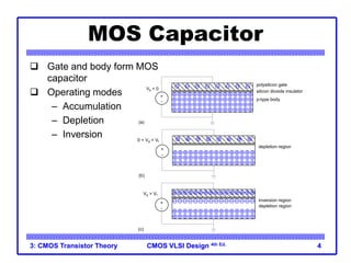 CMOS VLSI Design
CMOS VLSI Design 4th Ed.
3: CMOS Transistor Theory 4
polysilicon gate
(a)
silicon dioxide insulator
p-type body
+
-
Vg < 0
MOS Capacitor
 Gate and body form MOS
capacitor
 Operating modes
– Accumulation
– Depletion
– Inversion
(b)
+
-
0 < Vg < Vt
depletion region
(c)
+
-
Vg > Vt
depletion region
inversion region
 