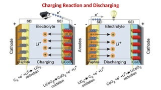 Charging Reaction and Discharging
 