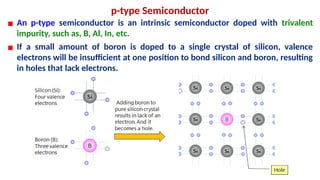p-type Semiconductor
▪ An p-type semiconductor is an intrinsic semiconductor doped with trivalent
impurity, such as, B, Al, In, etc.
▪ If a small amount of boron is doped to a single crystal of silicon, valence
electrons will be insufficient at one position to bond silicon and boron, resulting
in holes that lack electrons.
 