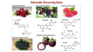 Naturally Occurring Dyes
 