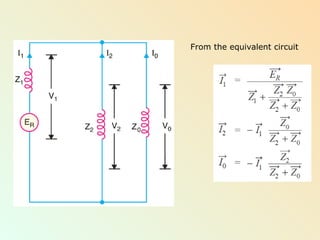 Comprehensive Fault Analysis in Electrical Power Systems: Symmetrical ...