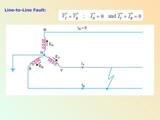 Comprehensive Fault Analysis in Electrical Power Systems: Symmetrical ...