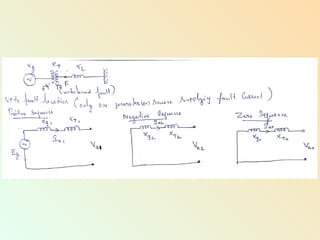 Comprehensive Fault Analysis in Electrical Power Systems: Symmetrical ...