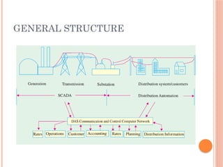Comprehensive Overview of SCADA Systems in Power Utilities | PPTX