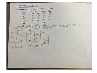 Sequential logic circuits design of counters | PPTX