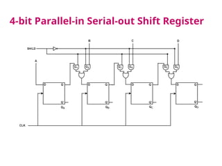 Sequential logic circuits design of counters | PPTX