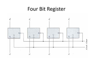 Sequential logic circuits design of counters | PPTX