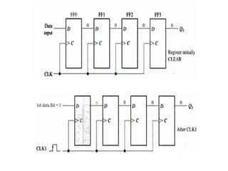 Sequential logic circuits design of counters | PPTX