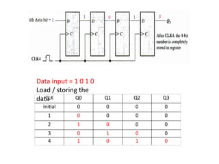 Sequential logic circuits design of counters | PPTX