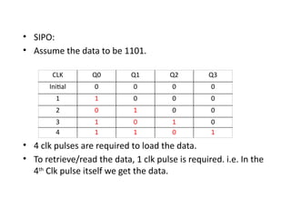 Sequential logic circuits design of counters | PPTX