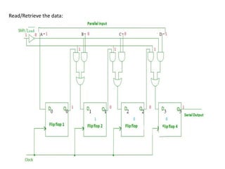 Sequential logic circuits design of counters | PPTX
