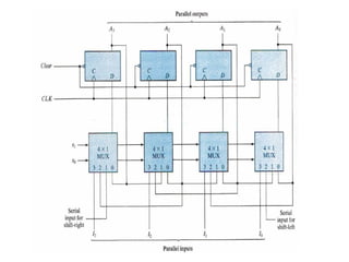 Sequential logic circuits design of counters | PPTX