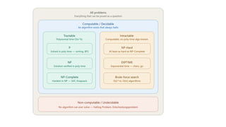 Understanding Tractable and Intractable Problems in Computability and ...