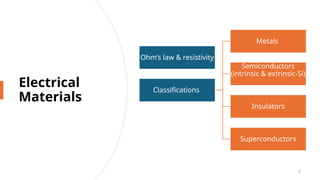 Comprehensive Overview of Electrical Functional Materials and Their ...
