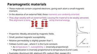 Paramagnetic Alignment Comprehensive Overview of Electrical Functional Materials and Their ...