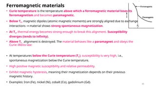 Comprehensive Overview of Electrical Functional Materials and Their ...