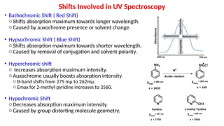 Fundamental Concepts and Applications of UV-Visible Spectroscopy and ...