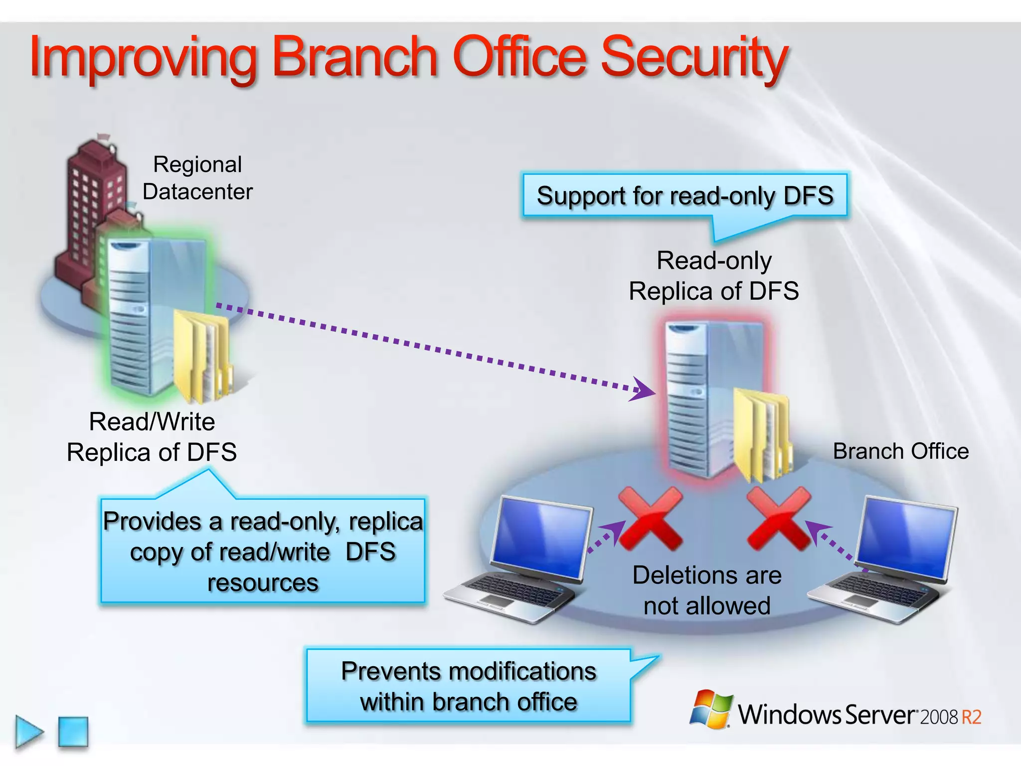 DirectAccess™Remote access is now ubiquitousComprehensive anywhere access for Windows 7 and Windows Server 2008 R2Seamless, always-on, secure connectivity; no separate client software requiredUtilizes networking technologies already in Windows Server 2008 No separate action required to connect to corpnet while remote. Corpnet is simply there.Leverages policy-based network accessEnables desktop management regardless of client location. 