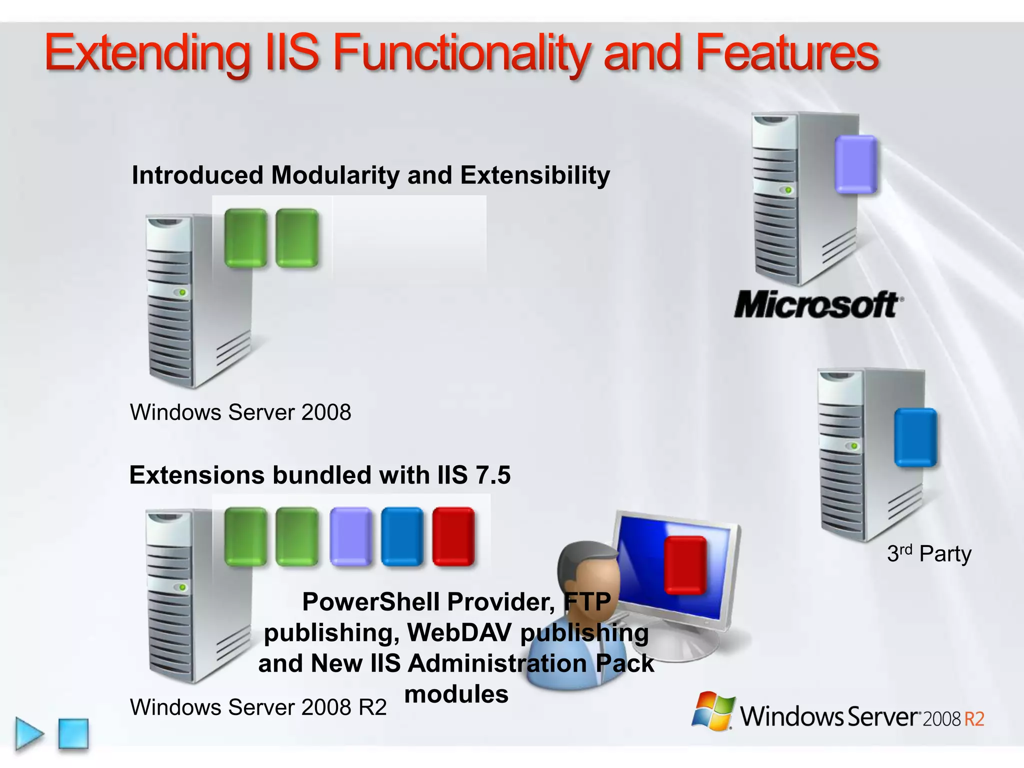 OverviewIntroducing IIS 7.5 Expanding IIS ManagerEasier Troubleshooting IIS 7.5 FTP ServicesExtensible architecture