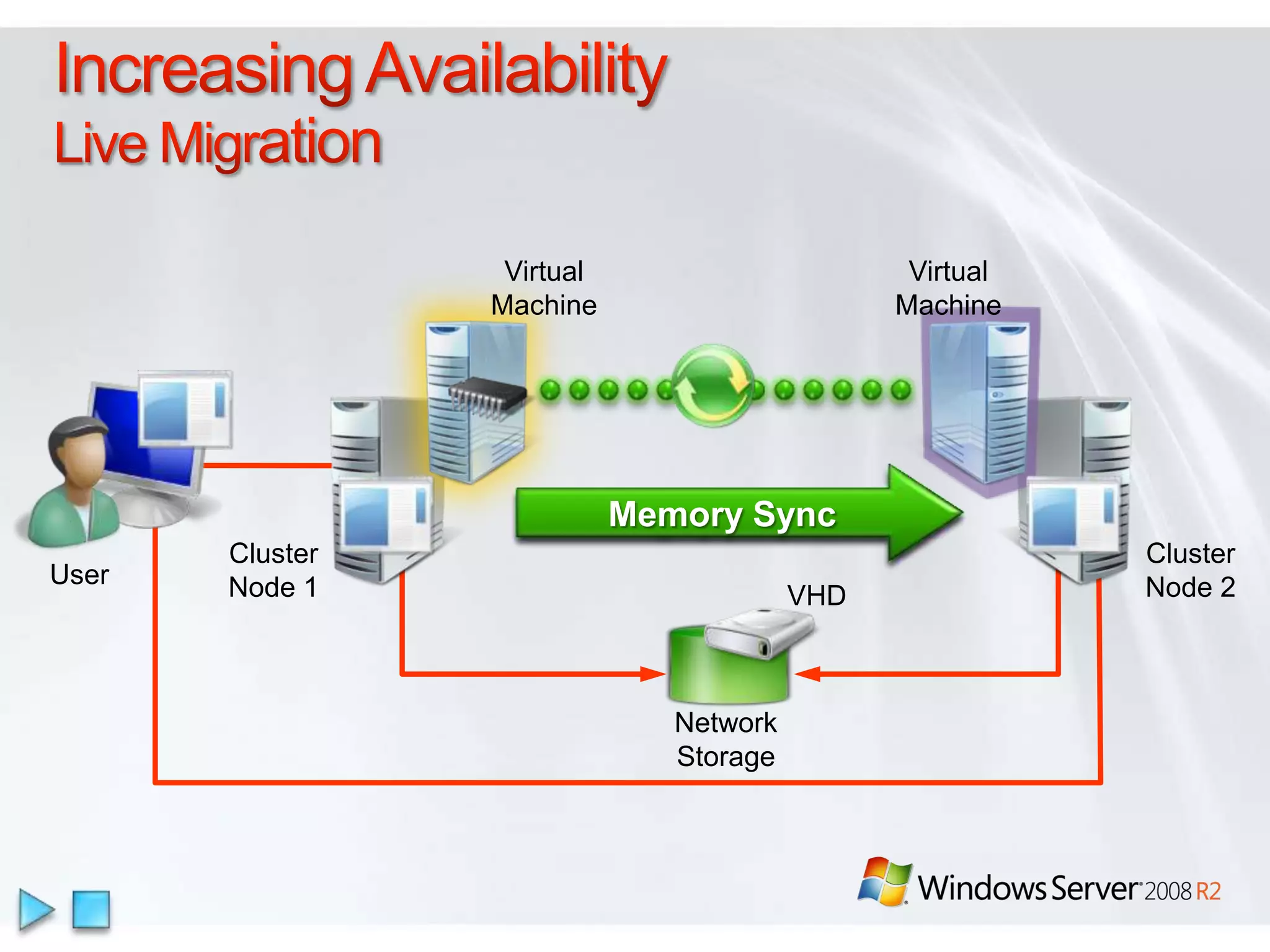 OverviewVirtualization in WS08R2:Server virtualization with Hyper-VPresentation virtualization with RDS