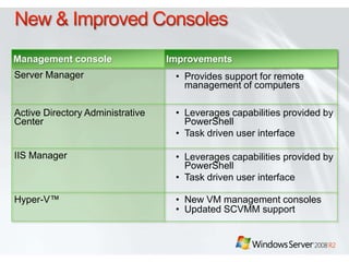 Windows Server 2008 R2 | PPTX