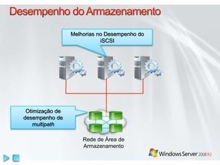 Rede de Área de
Armazenamento
Otimização de
desempenho de
multipath
Melhorias no Desempenho do
iSCSI
 