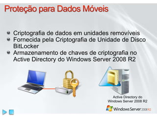 Criptografia de dados em unidades removíveis
Fornecida pela Criptografia de Unidade de Disco
BitLocker
Armazenamento de chaves de criptografia no
Active Directory do Windows Server 2008 R2
Active Directory do
Windows Server 2008 R2
 