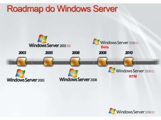 2003 2005 2008 2009
Beta
RTM
2010
 