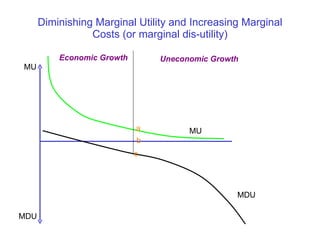 Diminishing Marginal Utility and Increasing Marginal Costs (or marginal dis-utility) MU MDU Uneconomic Growth Economic Growth MDU MU a b c 