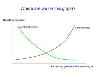 Where are we on this graph? Benefits and costs Increasing growth in the economy -> Marginal benefits Marginal costs 