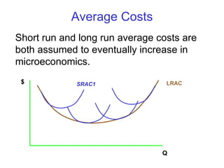 Average Costs LRAC $ Q Short run and long run average costs are both assumed to eventually increase in microeconomics. SRAC1 