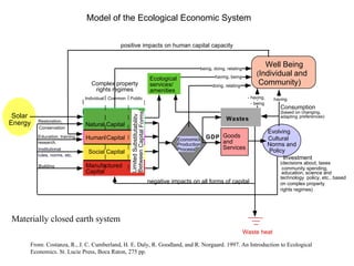 Human Capital Economic Production Process Goods and Services Evolving Cultural Norms and Policy Well Being ( Individual   and Community) Consumption (based on changing, adapting preferences) Education, training, research. Building Investment (decisions about, taxes community spending, education, science and technology  policy, etc., based on complex property rights regimes) Individual Public GDP Wastes Common Ecological services/ amenities having, being - having, - being negative impacts on all forms of capital being, doing, relating Restoration, Conservation Natural Capital Manufactured Capital having positive impacts on human capital capacity doing, relating Complex property rights regimes Solar Energy Social Capital Limited Substitutability Between Capital Forms Model of the Ecological Economic System Waste heat Institutional rules, norms, etc. Materially closed earth system From: Costanza, R., J. C. Cumberland, H. E. Daly, R. Goodland, and R. Norgaard. 1997. An Introduction to Ecological Economics. St. Lucie Press, Boca Raton, 275 pp. 