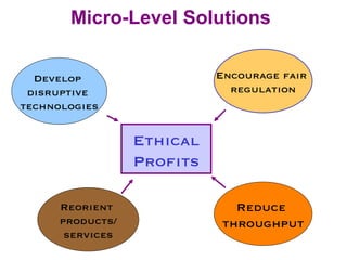 Micro-Level Solutions Ethical Profits Reduce  throughput Reorient  products/ services Encourage fair  regulation Develop  disruptive  technologies 